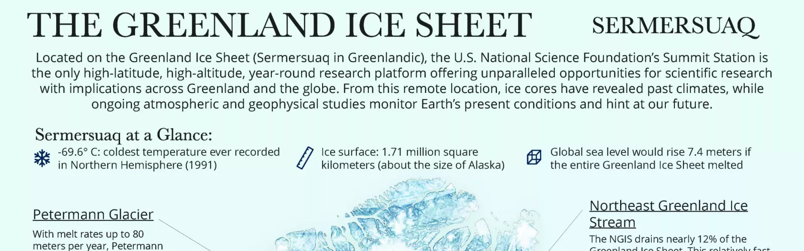 New Greenland Poster